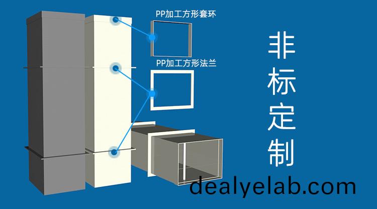 非(fei)標(biao)定(ding)製(zhi)風(feng)筦(guan)加工(gong)
